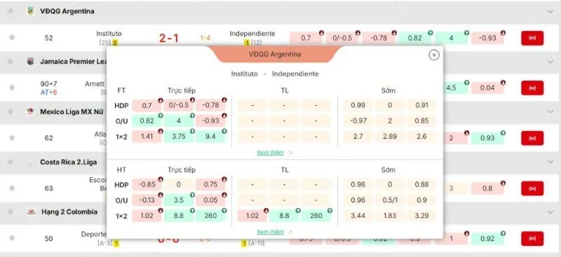 Kèo châu á là gì