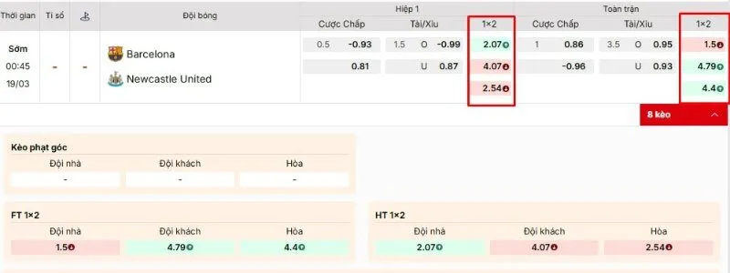 Kèo châu âu là gì