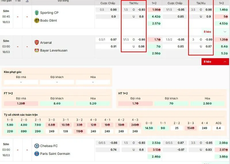 Kèo tài xỉu là gì