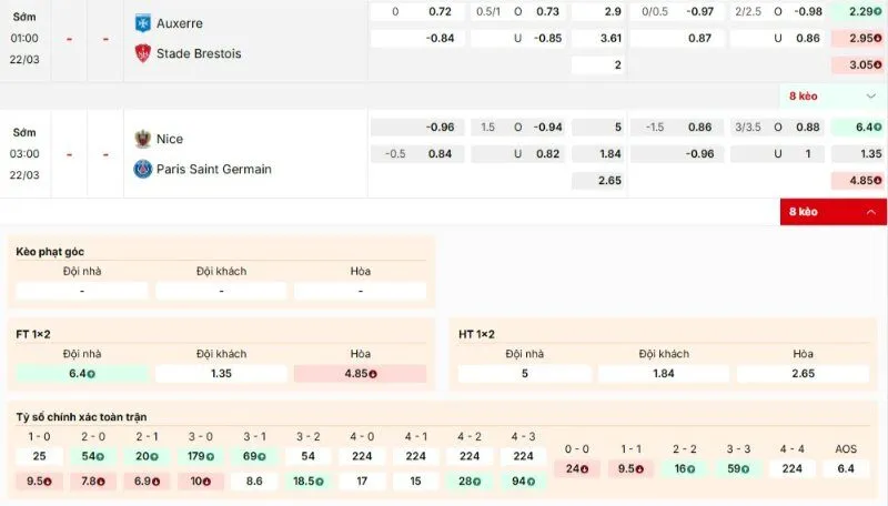 Tỷ lệ kèo bóng đá Pháp