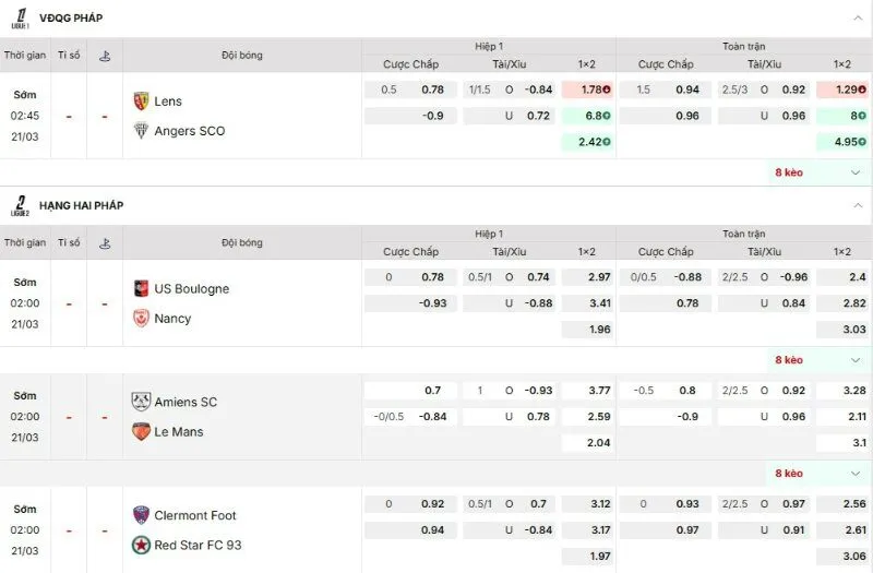 Tỷ lệ kèo bóng đá Pháp