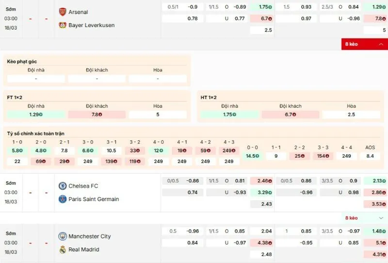 Tỷ lệ kèo Cúp C1